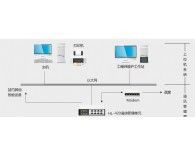 HL-4000 廠站綜合自動化監控系統